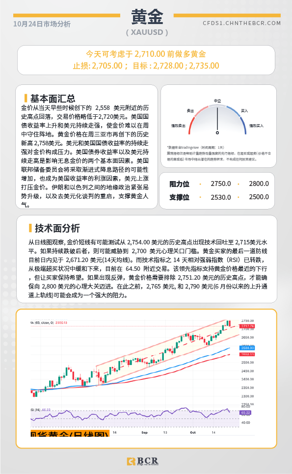 BCR每日早评及分析-2024年10月24日