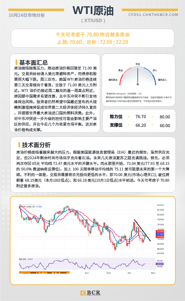 BCR每日早评及分析-2024年10月24日