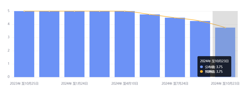 行业动态 | 特斯拉、SK 海力士财报强劲，加拿大央行大幅降息 50 个基点