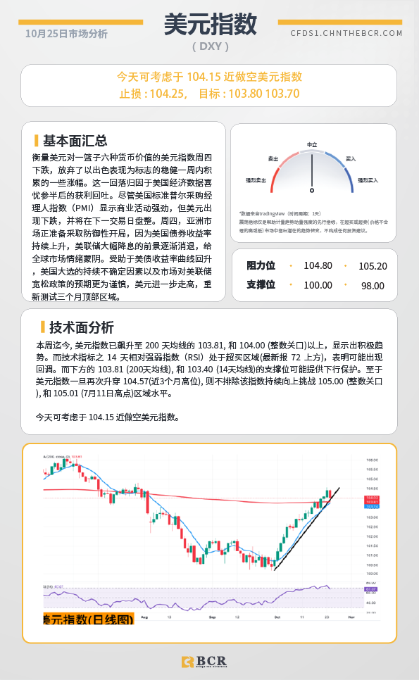  BCR每日早评及分析-2024年10月25日