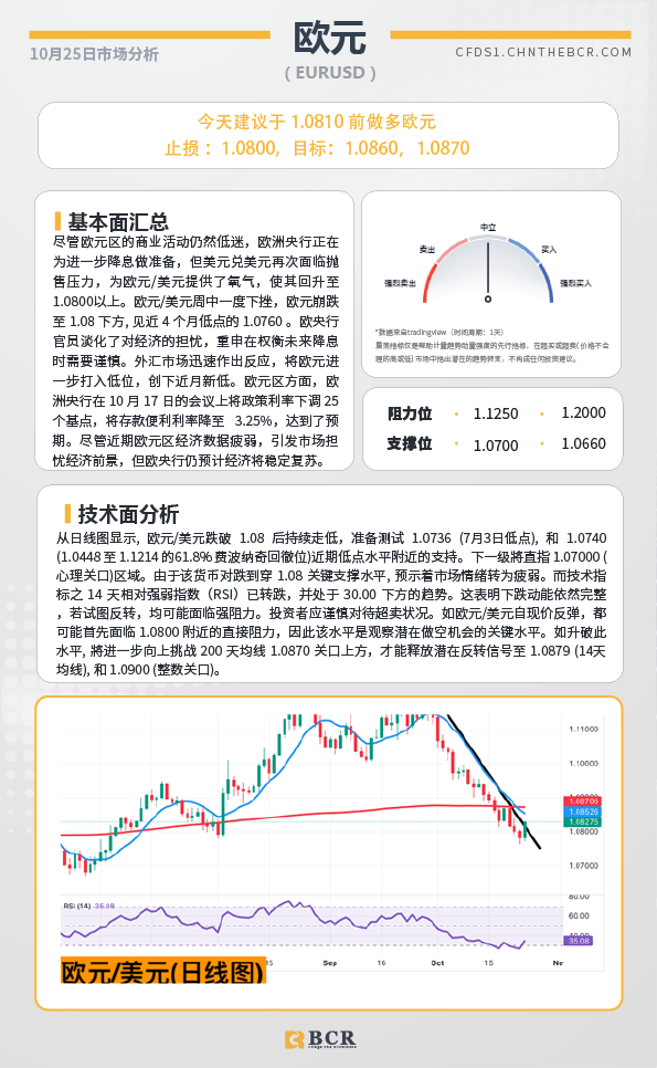  BCR每日早评及分析-2024年10月25日