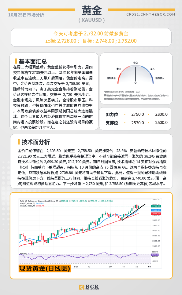  BCR每日早评及分析-2024年10月25日