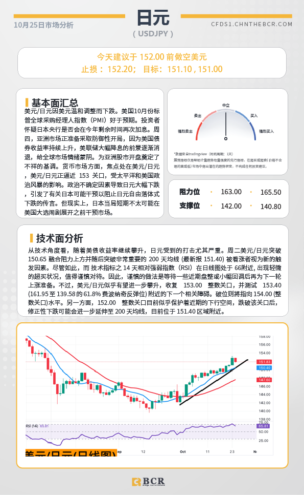  BCR每日早评及分析-2024年10月25日