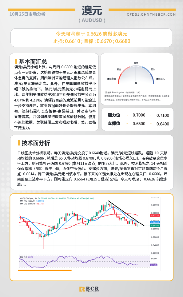  BCR每日早评及分析-2024年10月25日