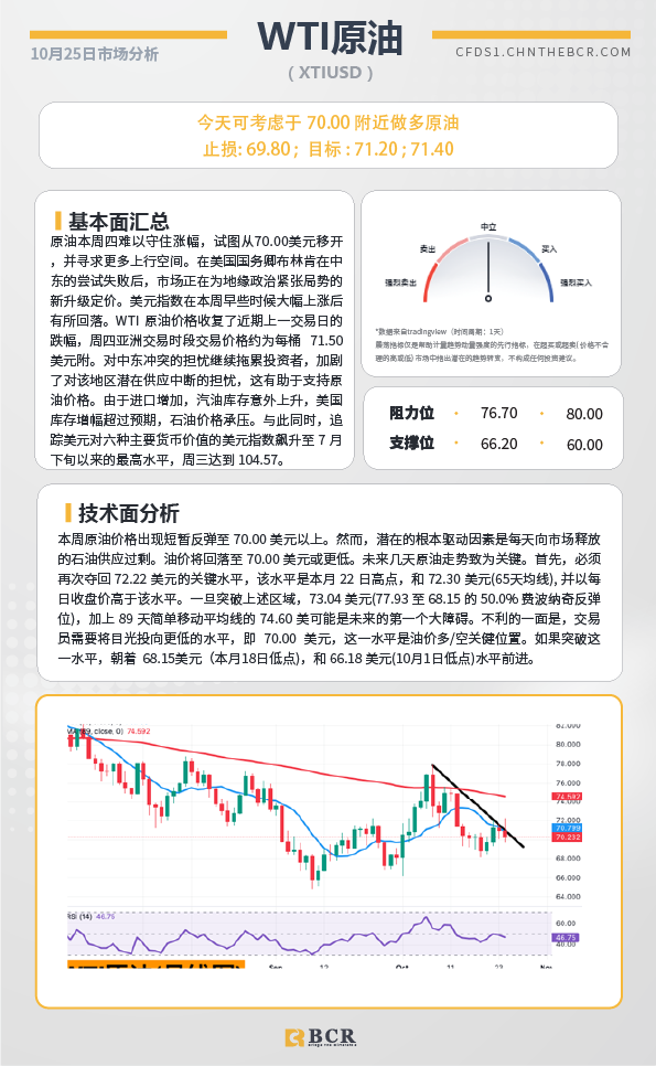  BCR每日早评及分析-2024年10月25日