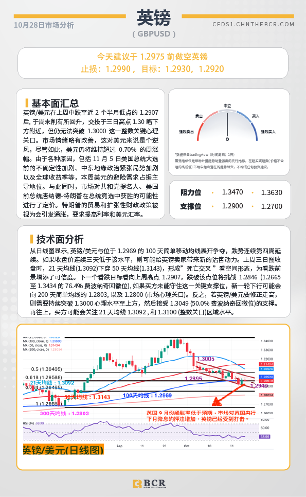 BCR每日早评及分析-2024年10月28日