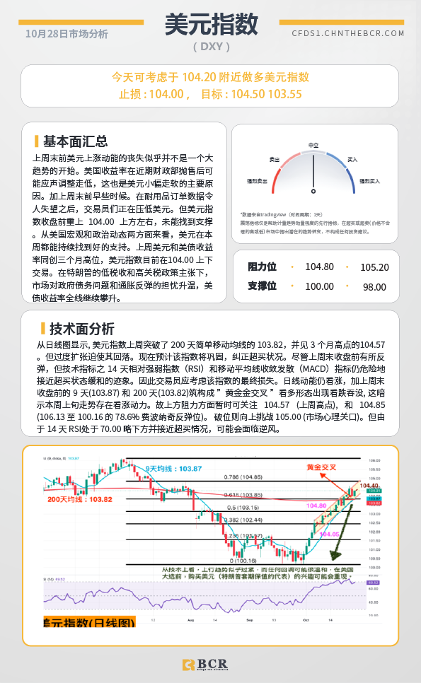 BCR每日早评及分析-2024年10月28日