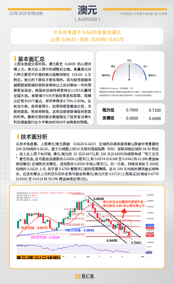 BCR每日早评及分析-2024年10月28日