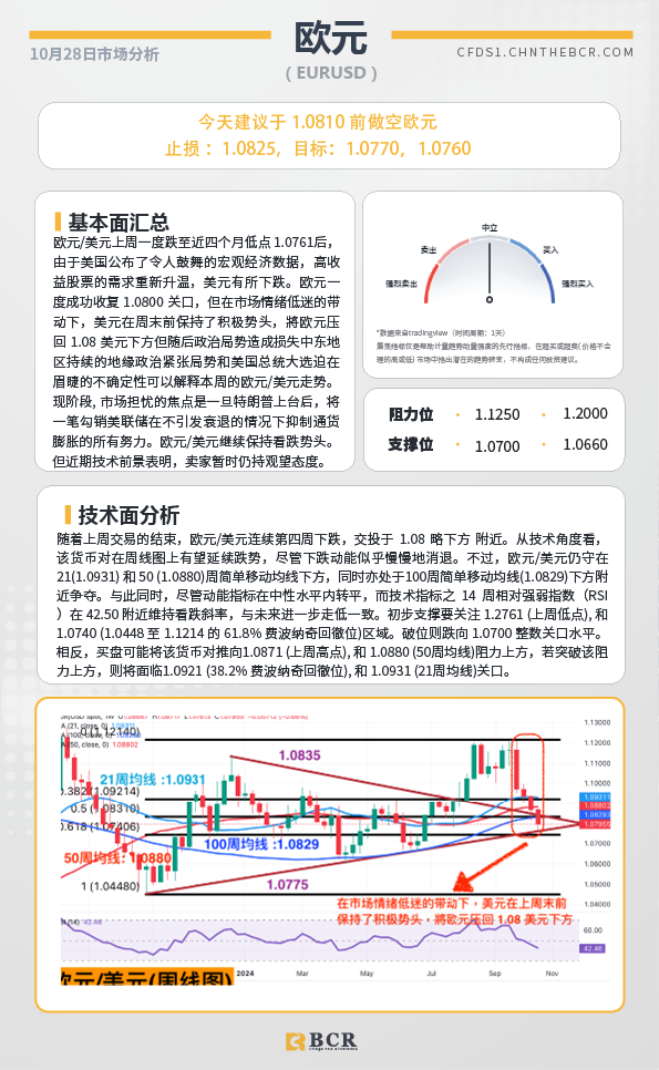 BCR每日早评及分析-2024年10月28日