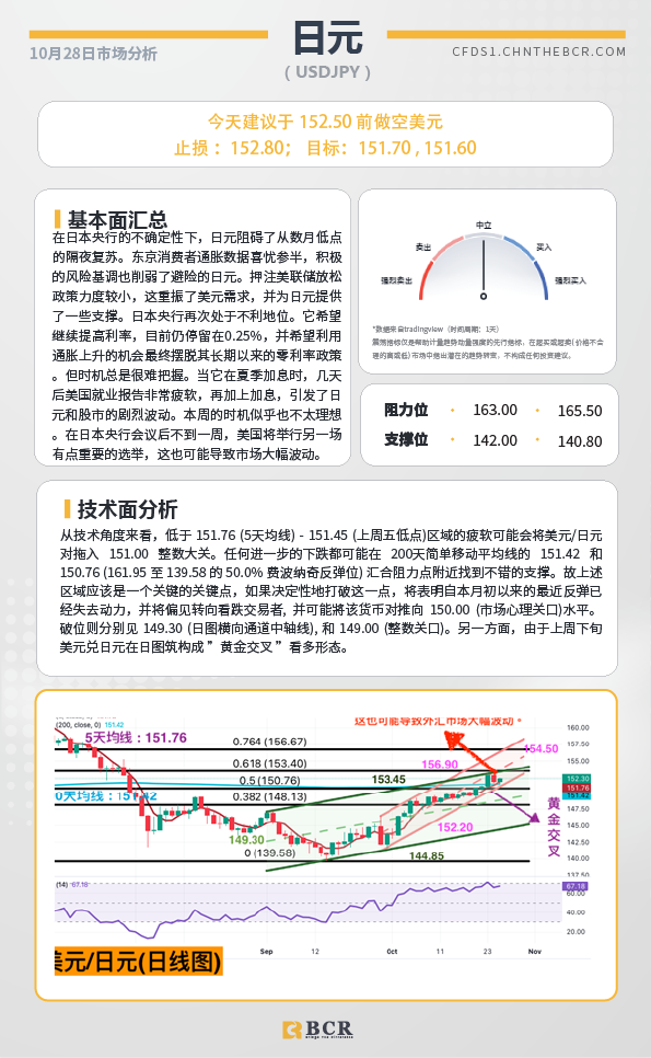 BCR每日早评及分析-2024年10月28日