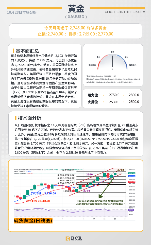 BCR每日早评及分析-2024年10月28日