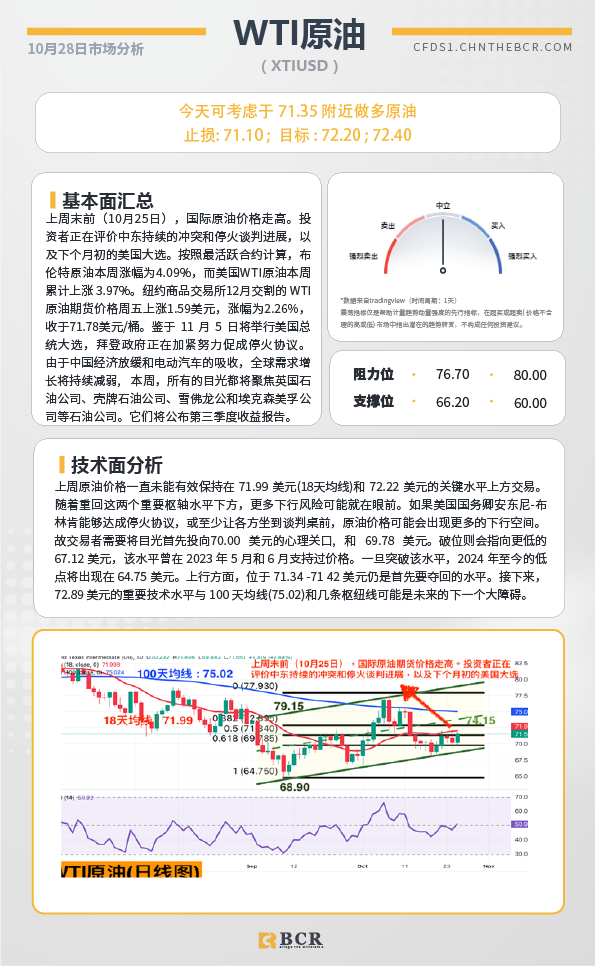 BCR每日早评及分析-2024年10月28日