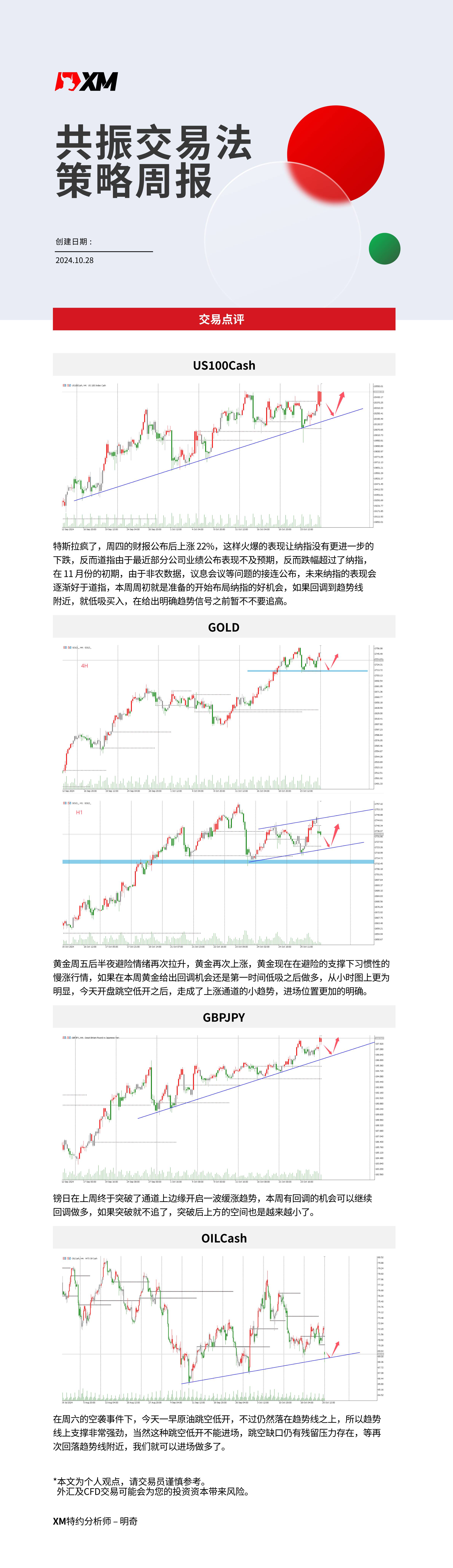 10月28日 XM共振交易法策略周报