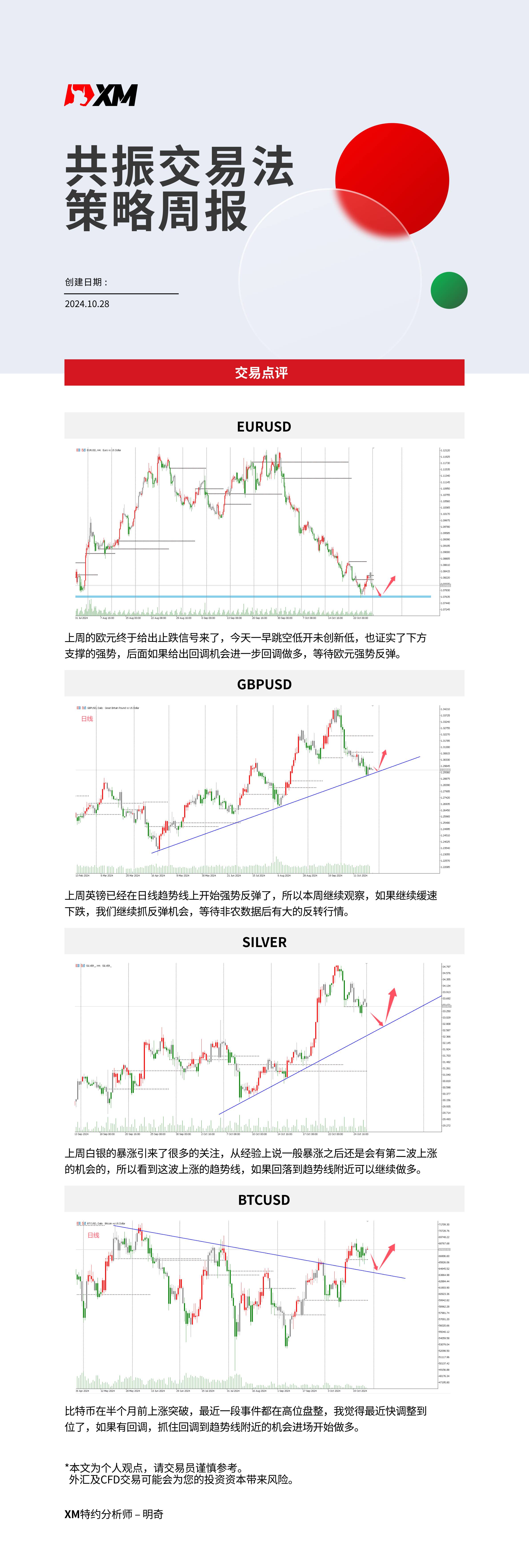 10月28日 XM共振交易法策略周报