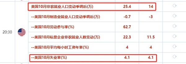 ATFX前瞻：美国10月非农就业报告与PCE来袭，日本央行利率决议预期不变