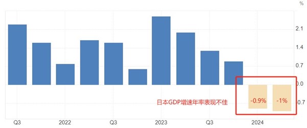 ATFX前瞻：美国10月非农就业报告与PCE来袭，日本央行利率决议预期不变