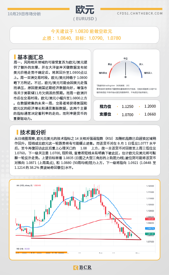 BCR每日早评及分析-2024年10月29日