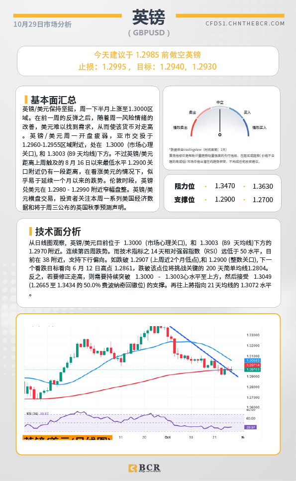 BCR每日早评及分析-2024年10月29日