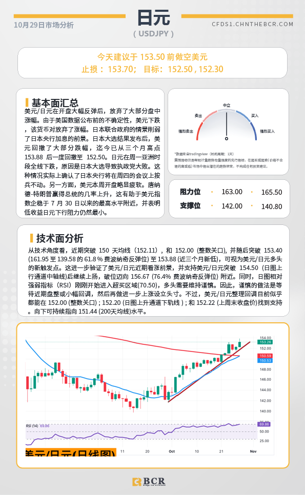 BCR每日早评及分析-2024年10月29日