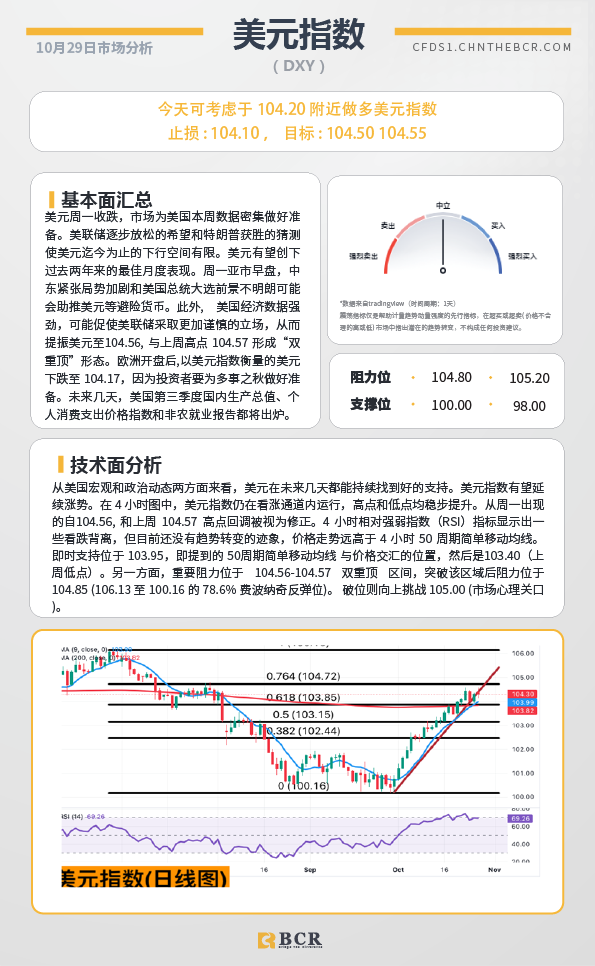 BCR每日早评及分析-2024年10月29日