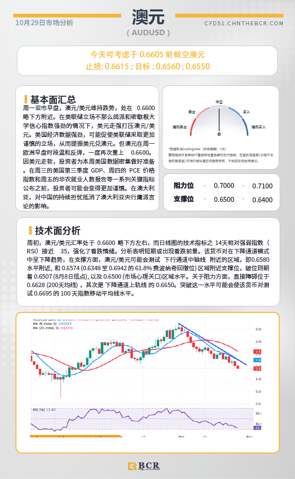 BCR每日早评及分析-2024年10月29日