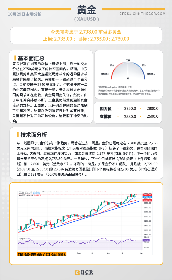 BCR每日早评及分析-2024年10月29日