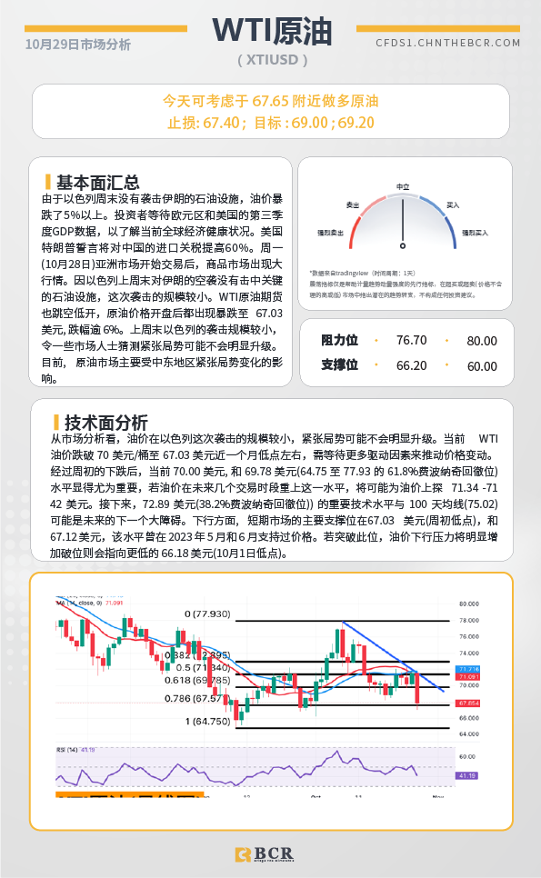 BCR每日早评及分析-2024年10月29日