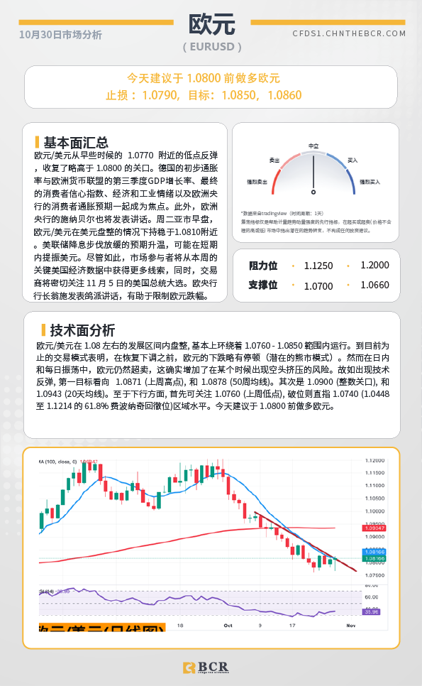  BCR每日早评及分析-2024年10月30日