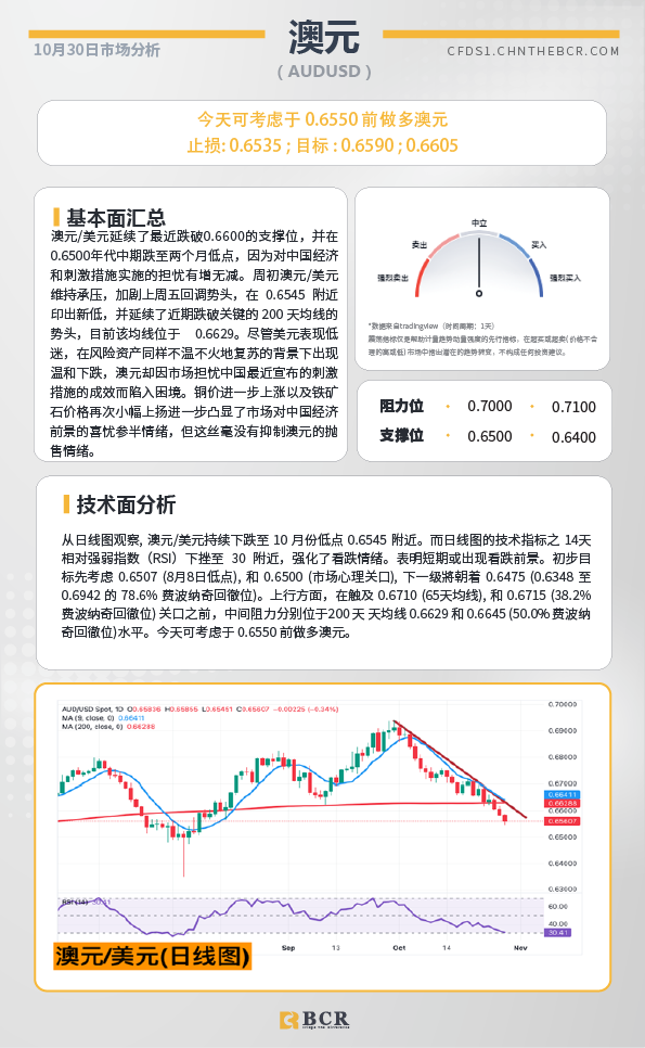  BCR每日早评及分析-2024年10月30日