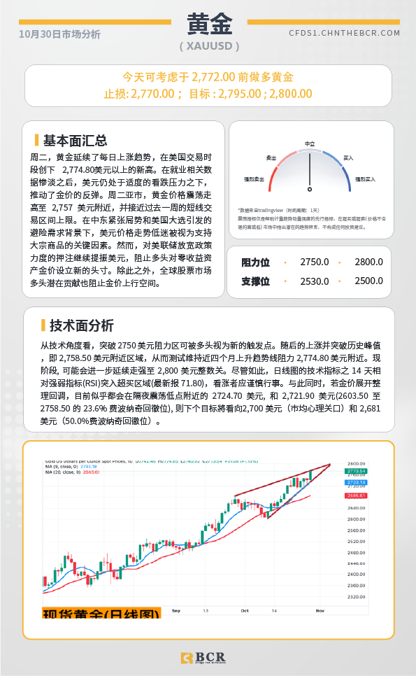  BCR每日早评及分析-2024年10月30日