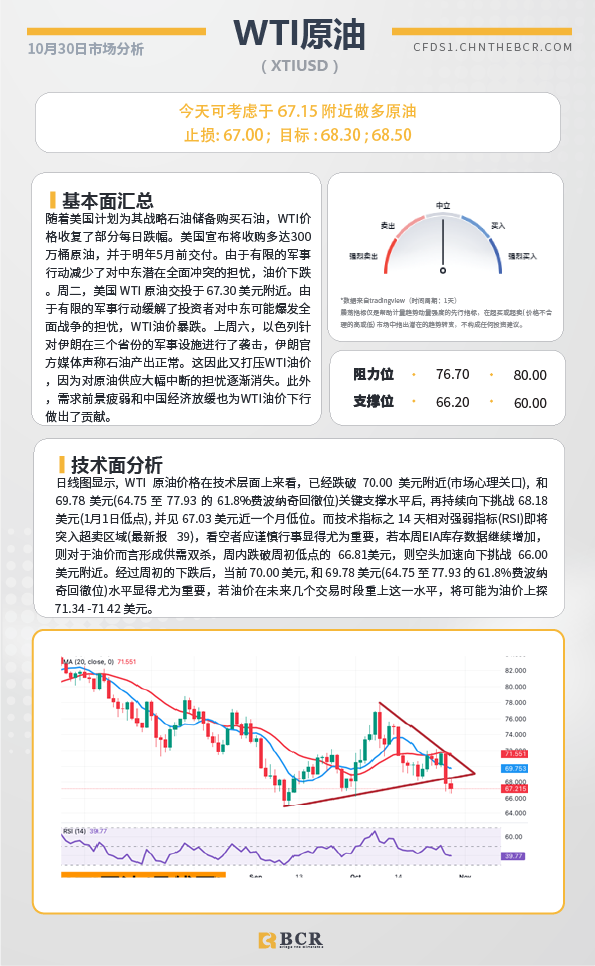  BCR每日早评及分析-2024年10月30日