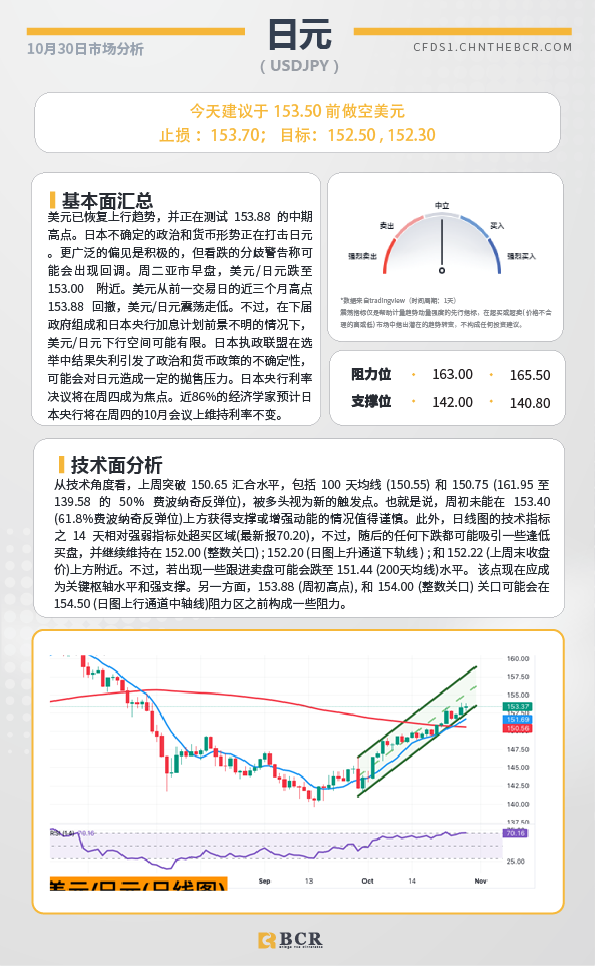  BCR每日早评及分析-2024年10月30日