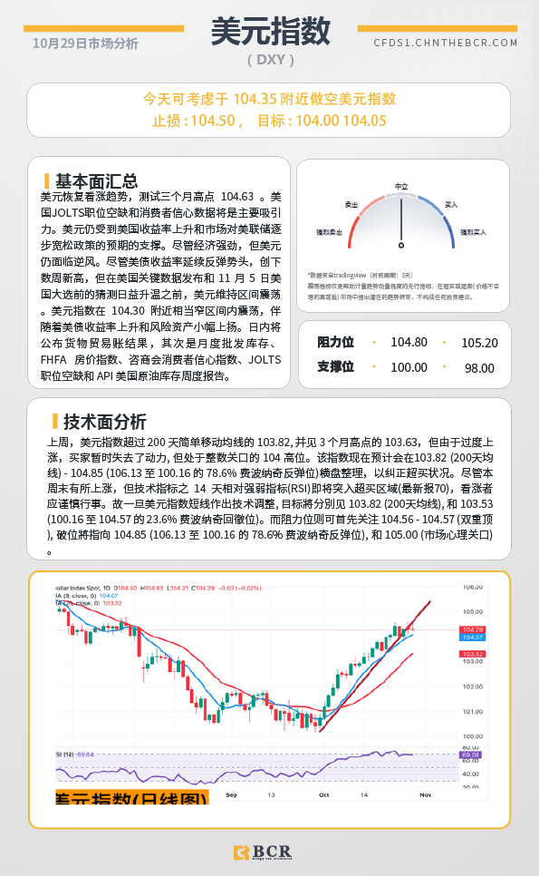  BCR每日早评及分析-2024年10月30日