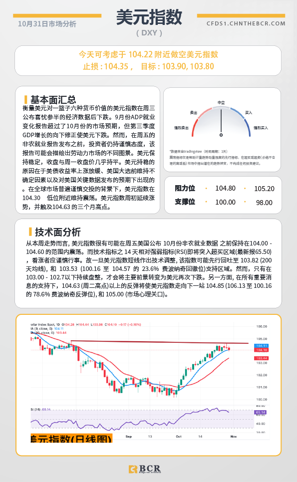 BCR每日早评及分析-2024年10月31日