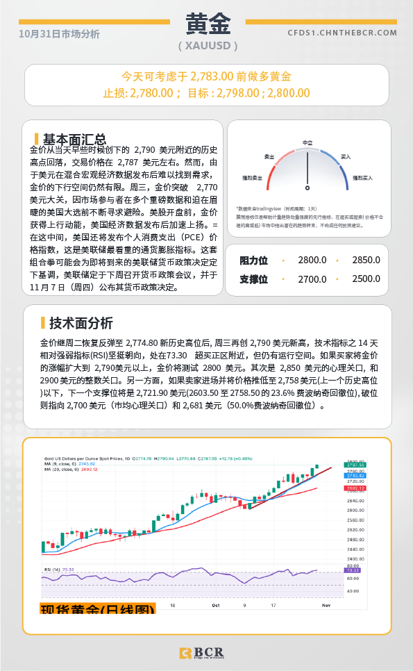 BCR每日早评及分析-2024年10月31日