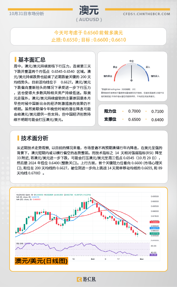 BCR每日早评及分析-2024年10月31日