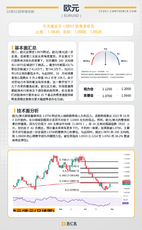 BCR每日早评及分析-2024年10月31日