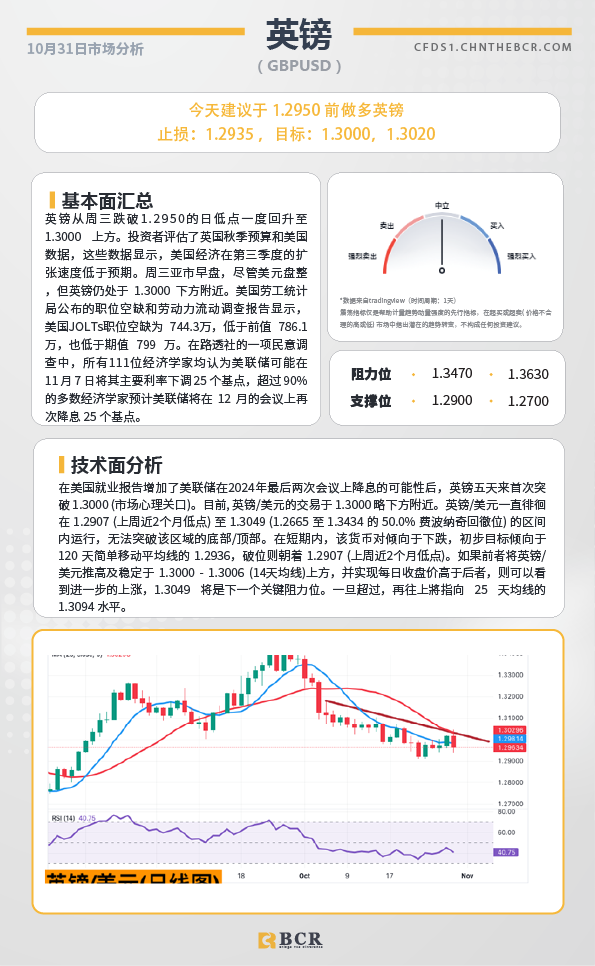 BCR每日早评及分析-2024年10月31日