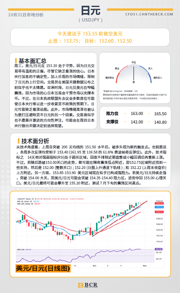 BCR每日早评及分析-2024年10月31日