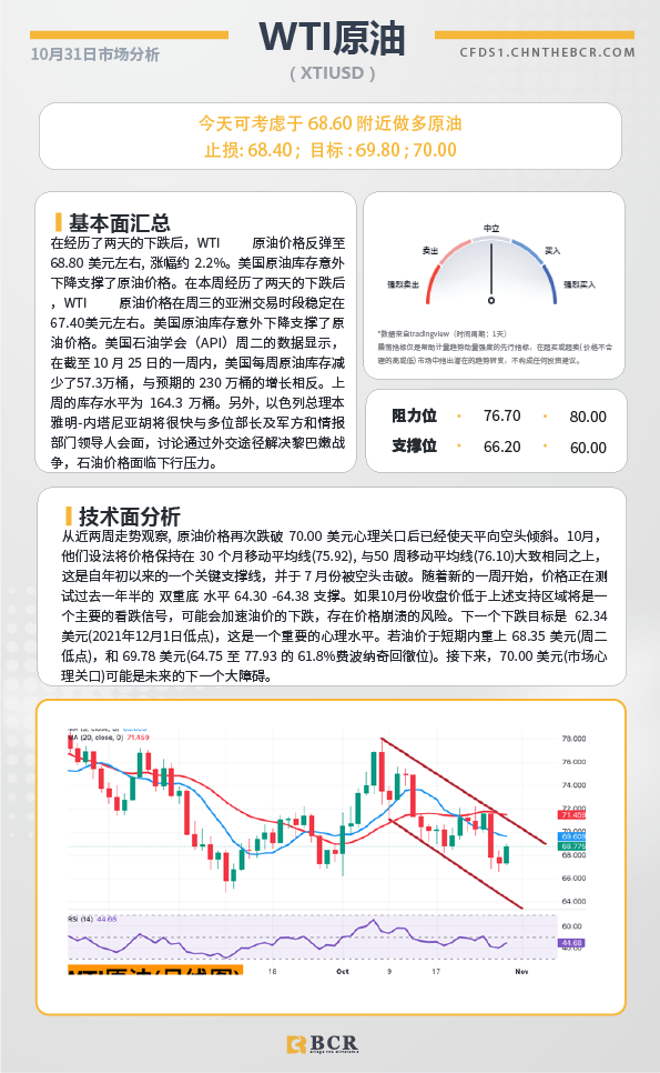 BCR每日早评及分析-2024年10月31日