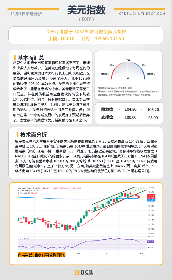 BCR每日早评及分析-2024年11月1日