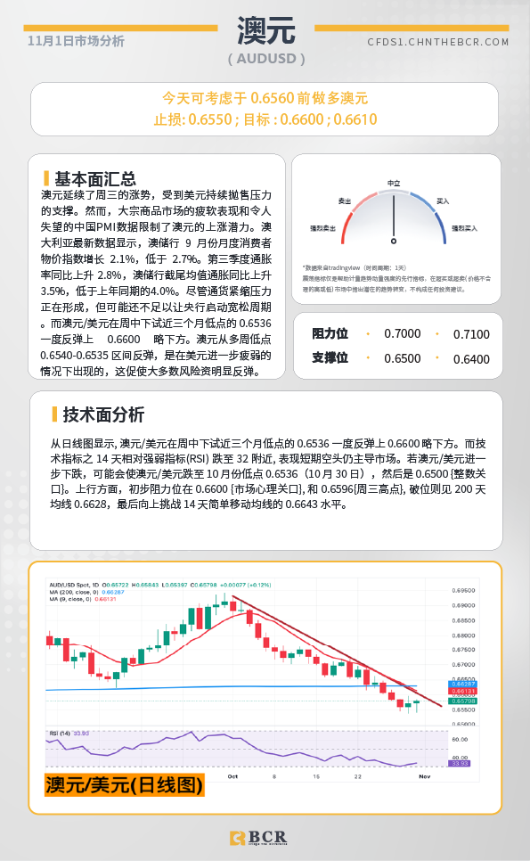 BCR每日早评及分析-2024年11月1日