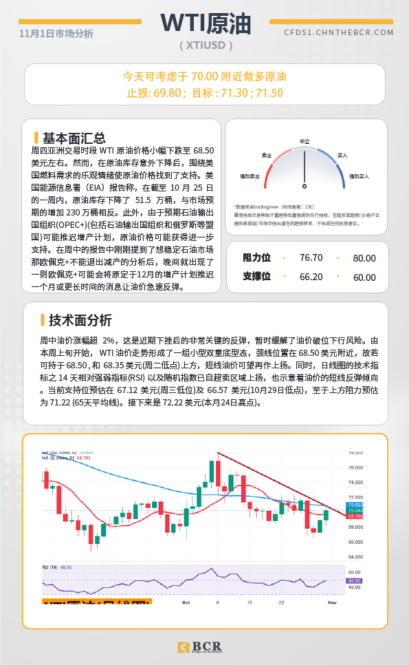 BCR每日早评及分析-2024年11月1日