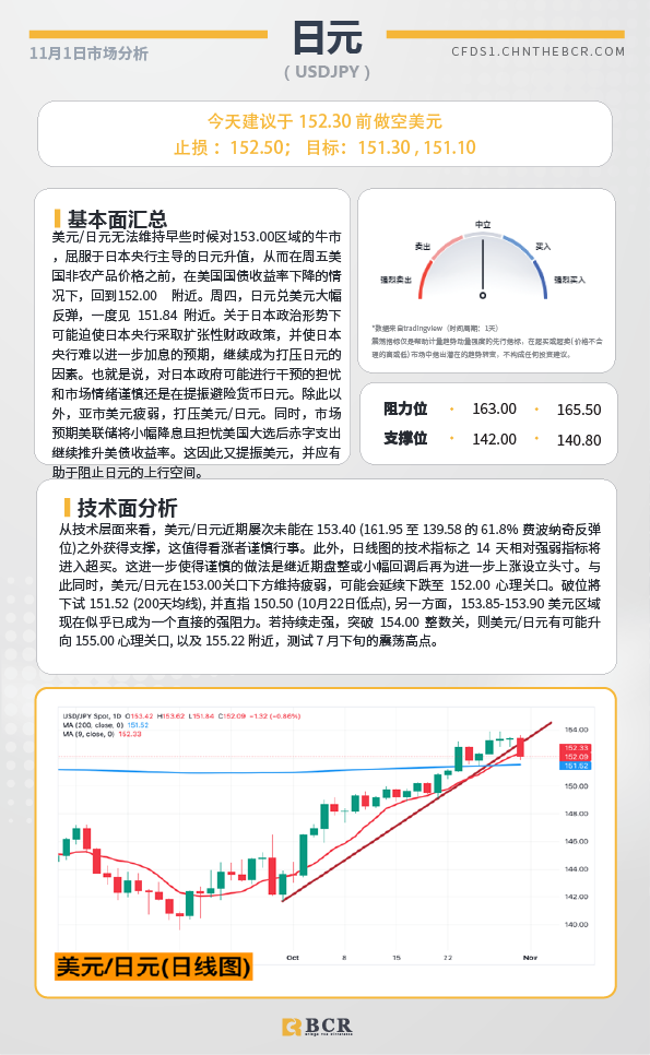 BCR每日早评及分析-2024年11月1日