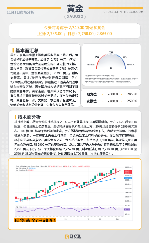 BCR每日早评及分析-2024年11月1日