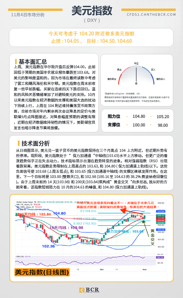 BCR每日早评及分析-2024年11月4日