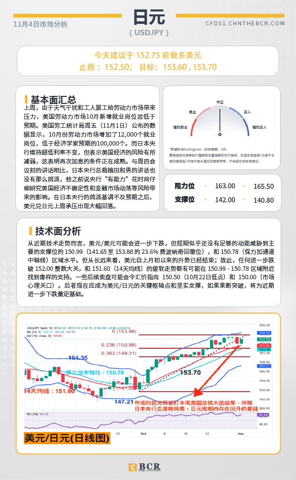 BCR每日早评及分析-2024年11月4日