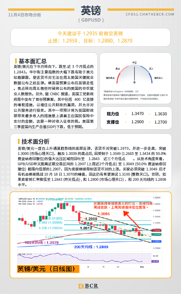 BCR每日早评及分析-2024年11月4日