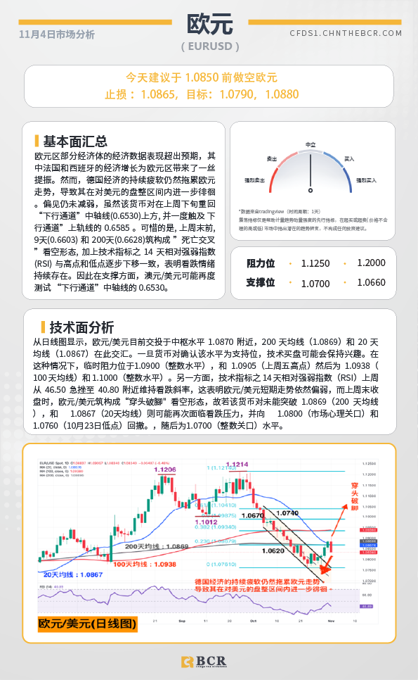 BCR每日早评及分析-2024年11月4日