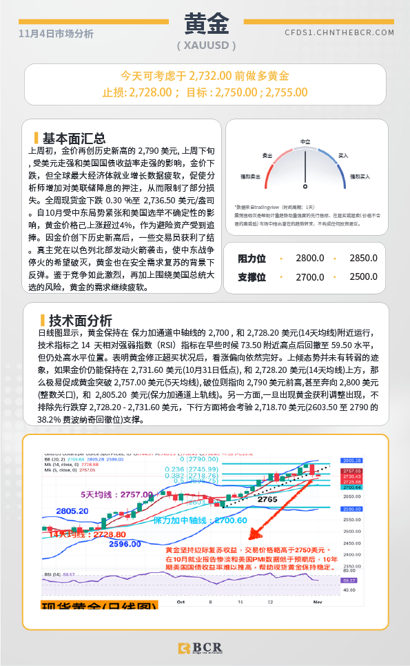 BCR每日早评及分析-2024年11月4日